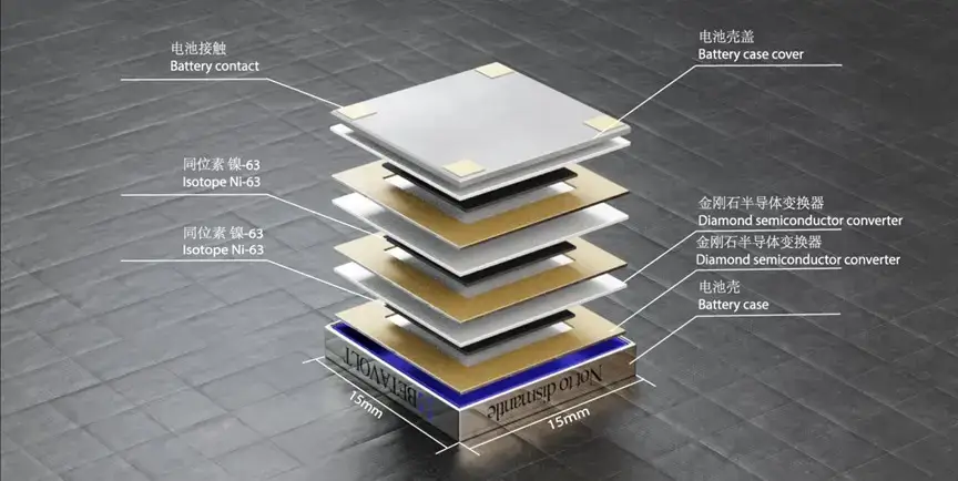 Beta Volt Battery