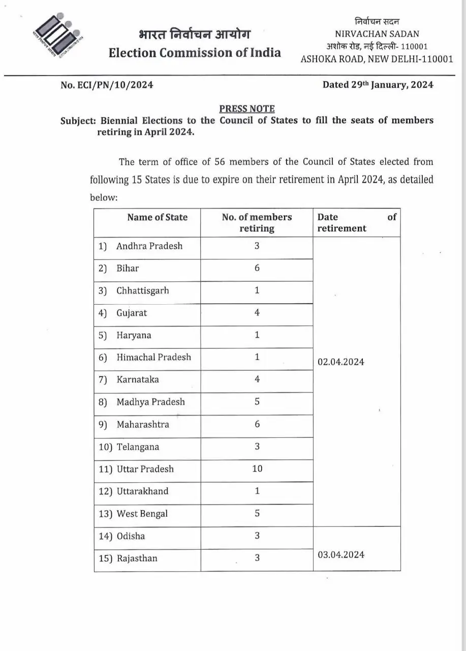 Rajya Sabha Election 2024 Seats