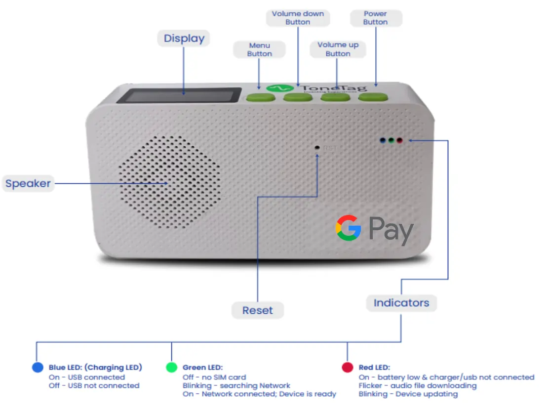 How to Work Google Pay SoundPod