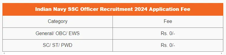 Indian Navy SSC Officer Recruitment 2024 Application Fee